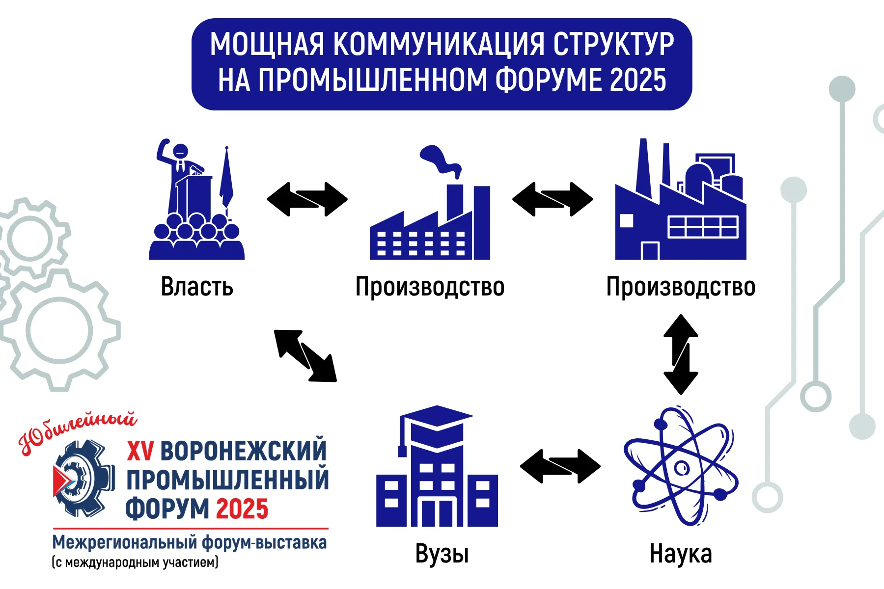 Воронежский промышленный форум